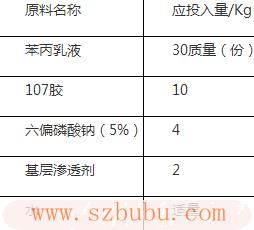 水性金箔漆配方_金属水性漆成分_水性金箔漆和油性金箔漆的区别