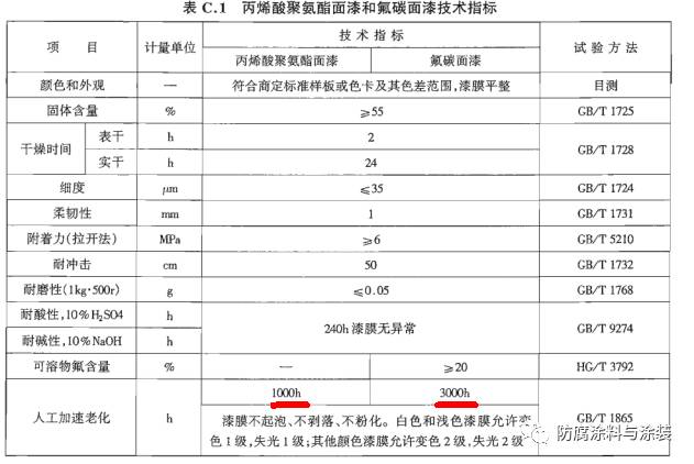 室外防腐木地板节点_室外防腐油漆_室外防腐木地板用什么龙骨