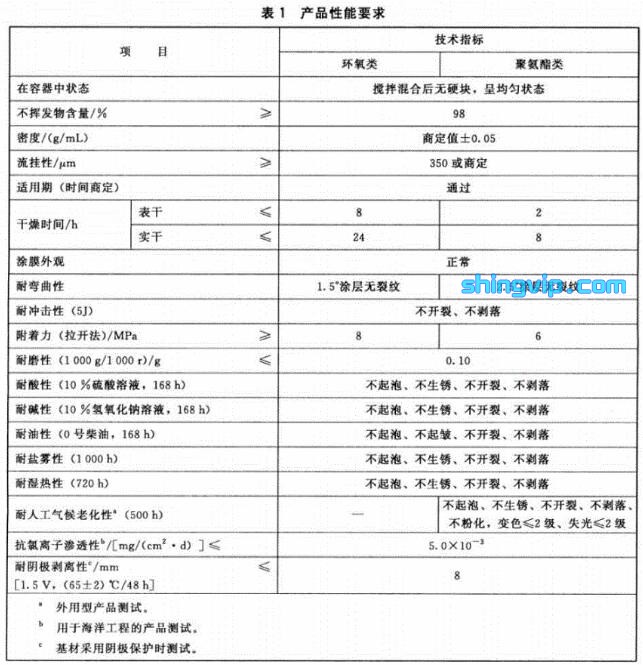 福建立恒涂料 涂料标准_聚氨酯防腐涂料标准_防腐聚氨酯涂层是什么