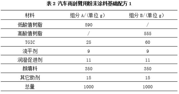 汽车雨刮器用粉末涂料概述 涂料在线,coatingol.com