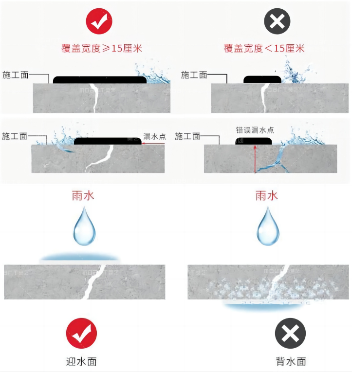 聚氨酯水性_水性聚氨酯防水涂料厂家_聚氨酯防水喷涂机厂家价格