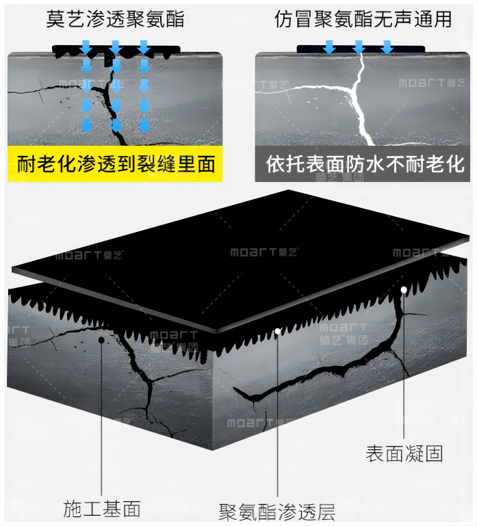 聚氨酯防水喷涂机厂家价格_水性聚氨酯防水涂料厂家_聚氨酯水性