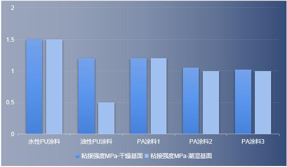 水性聚氨酯防水涂料厂家_水性911聚氨酯防水涂料_聚氨酯水性