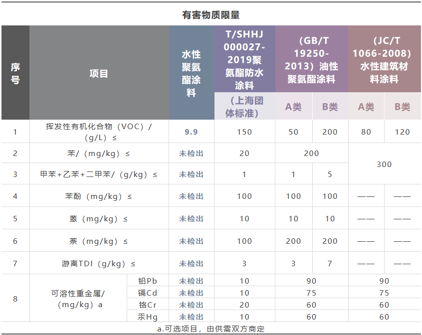 水性911聚氨酯防水涂料_水性聚氨酯防水涂料厂家_聚氨酯水性