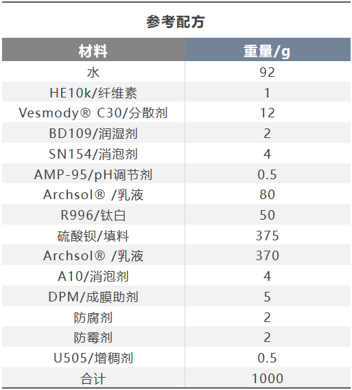 水性聚氨酯防水涂料厂家_水性911聚氨酯防水涂料_聚氨酯水性