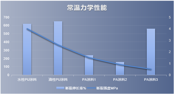 水性911聚氨酯防水涂料_聚氨酯水性_水性聚氨酯防水涂料厂家