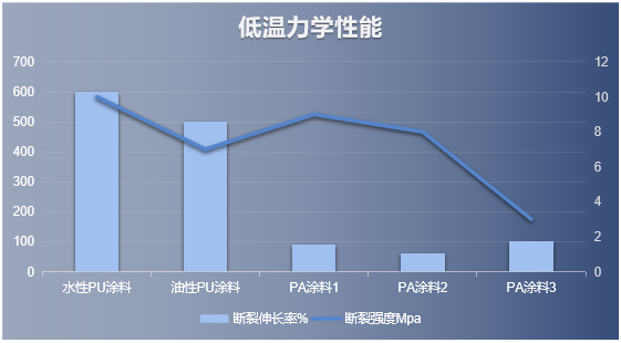 水性911聚氨酯防水涂料_聚氨酯水性_水性聚氨酯防水涂料厂家