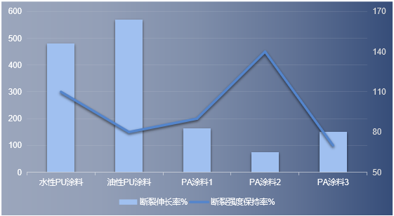 聚氨酯水性_水性911聚氨酯防水涂料_水性聚氨酯防水涂料厂家