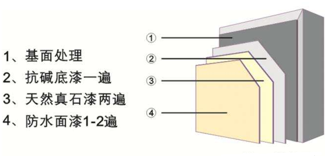 涂料仿壁纸_仿石型涂料_仿壁纸涂料