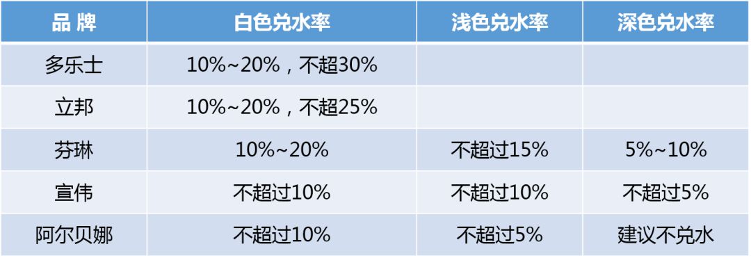 美国杜邦漆是品牌吗_圣玛特颗粒漆是品牌吗_德高乳胶漆是品牌吗