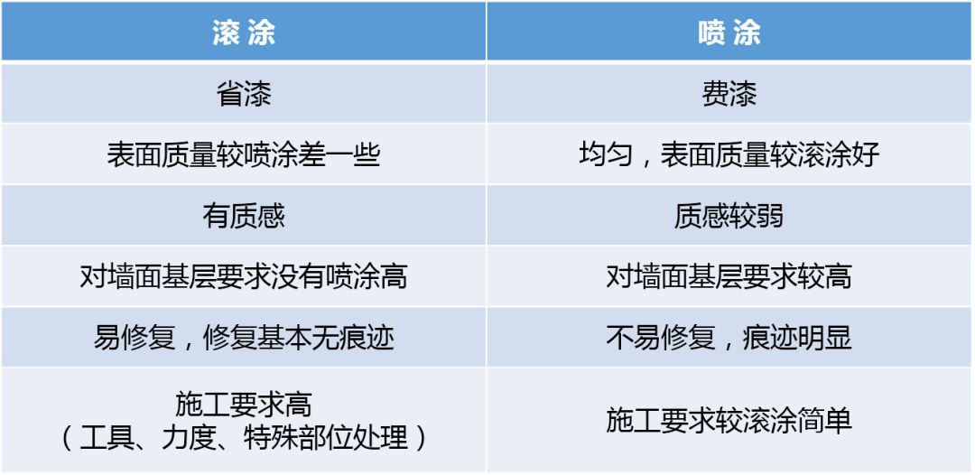 圣玛特颗粒漆是品牌吗_美国杜邦漆是品牌吗_德高乳胶漆是品牌吗