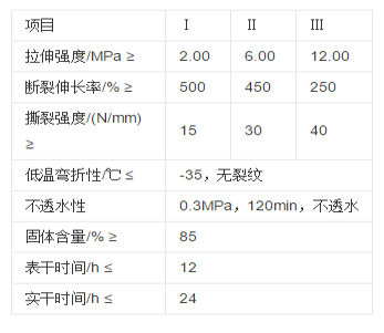 卷材防水与涂料防水_防水隔热涂料晒不热涂料_丙烯酸防水涂料品牌