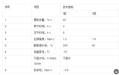 防水隔热涂料晒不热涂料_丙烯酸防水涂料品牌_卷材防水与涂料防水