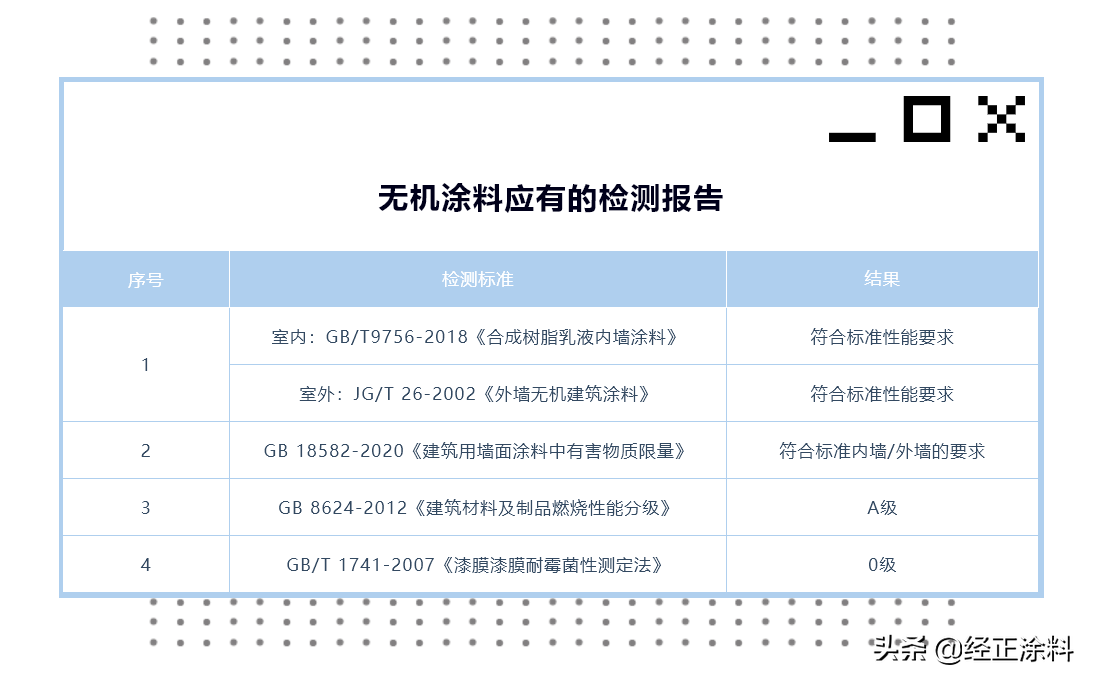 无机涂料一底两度_无机涂料 乳胶漆_乳胶漆是无机涂料吗