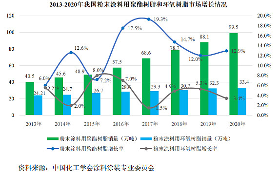 聚酯磷酸酯附着力树脂_粉末涂料用聚酯树脂介绍_环氧聚酯粉末涂层有毒吗