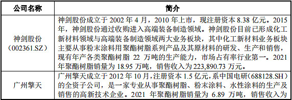 聚酯磷酸酯附着力树脂_环氧聚酯粉末涂层有毒吗_粉末涂料用聚酯树脂介绍