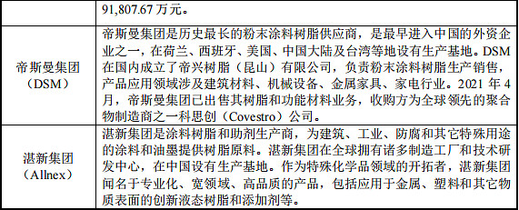 粉末涂料用聚酯树脂介绍_聚酯磷酸酯附着力树脂_环氧聚酯粉末涂层有毒吗