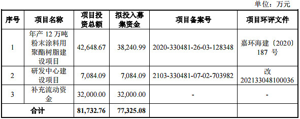 粉末涂料用聚酯树脂介绍_聚酯磷酸酯附着力树脂_环氧聚酯粉末涂层有毒吗