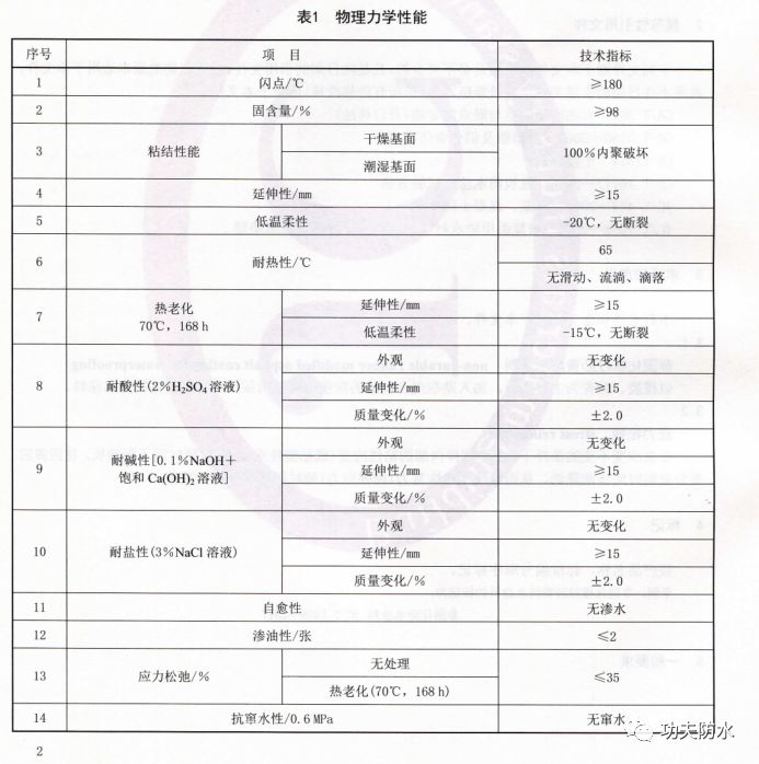 涂料多少钱一个平方_装修无纺布防水跟涂料防水_1平方需要多少防水涂料