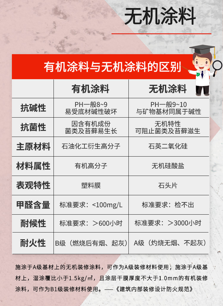 光触媒无机涂料_有机涂料无机涂料_最好的无机涂料品牌