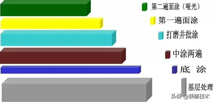金属环氧涂层_环氧粉末涂层_环氧聚酯粉末涂层有毒吗