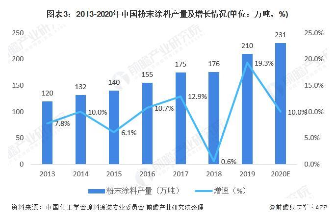 中国涂料涂装网_中国冶金粉末网_中国粉末涂料网