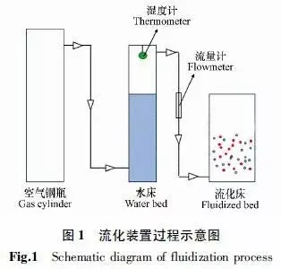 中国粉末冶金网_中国粉末涂料网_中国涂料树脂网