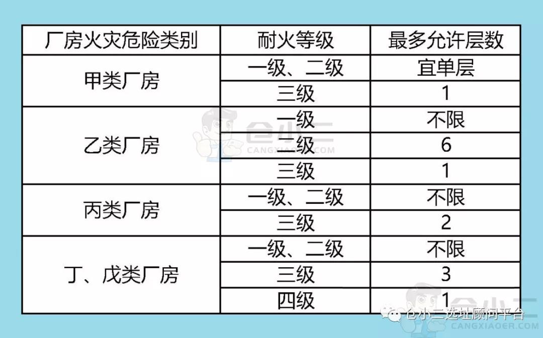 防火涂料耐火等级二级_防火窗与耐火窗的区分_防火桥架与耐火桥架的区别