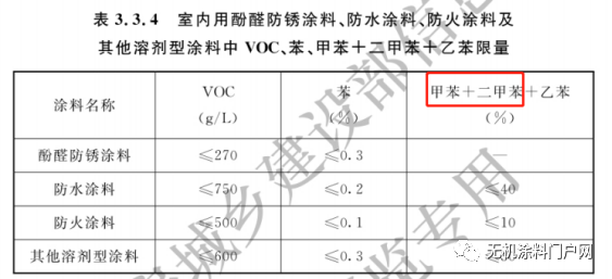 无机涂料与乳胶漆_学校无机涂料_无机硅酸盐涂料