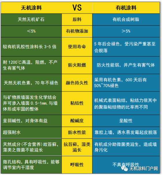 海蓝地无机功能涂料_学校无机涂料_求购耐高温陶瓷无机涂料
