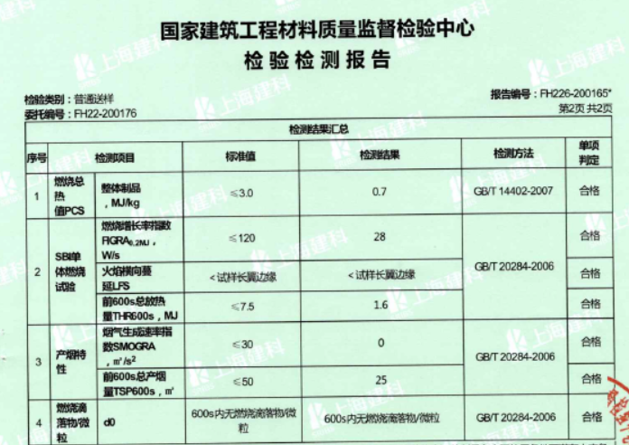光触媒无机涂料_无机涂料与乳胶漆_学校无机涂料