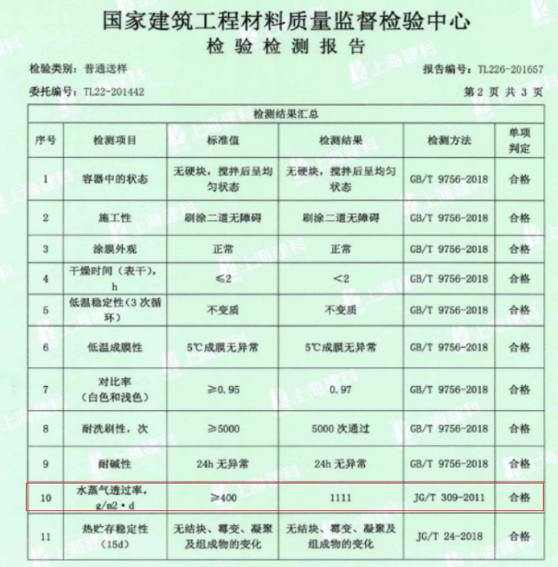 无机涂料与乳胶漆_光触媒无机涂料_学校无机涂料