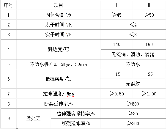 聚合物水性防水涂料_水性丙烯酸乳液 涂料_求购水性 涂料除味剂