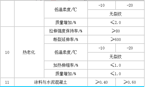 聚合物水性防水涂料_水性丙烯酸乳液 涂料_求购水性 涂料除味剂