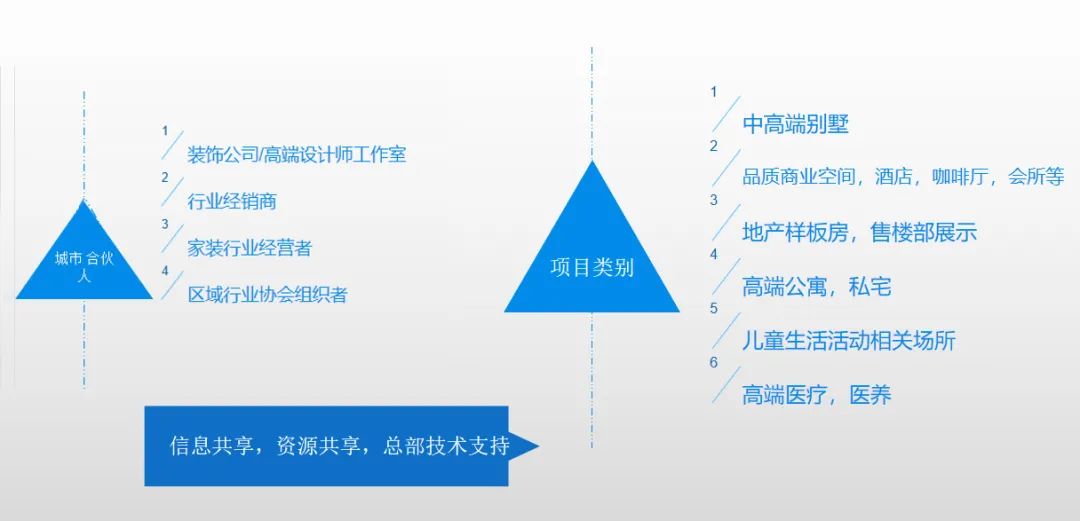 涂料油漆品牌排行榜_法国涂料品牌_中国十大涂料品牌