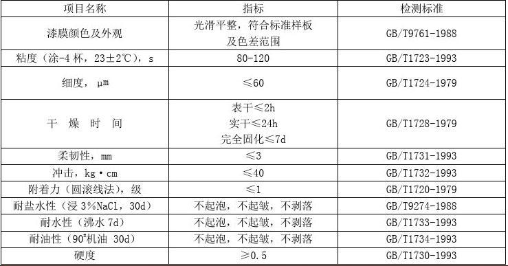 防腐防霉涂料_环氧沥青厚浆型涂料防腐_金属防腐涂料有哪些