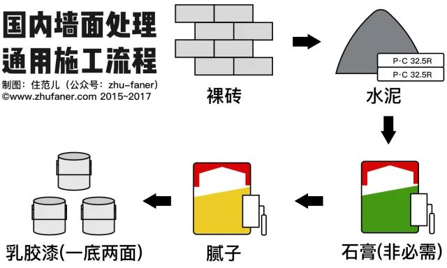 道路划线漆和道路标线涂料有什_涂料与漆_生态涂料 低碳漆