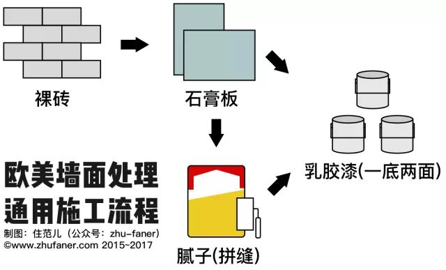 生态涂料 低碳漆_涂料与漆_道路划线漆和道路标线涂料有什