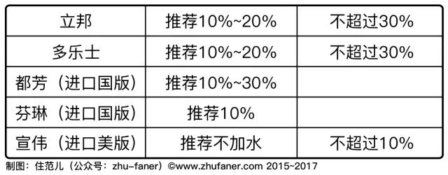 道路划线漆和道路标线涂料有什_生态涂料 低碳漆_涂料与漆