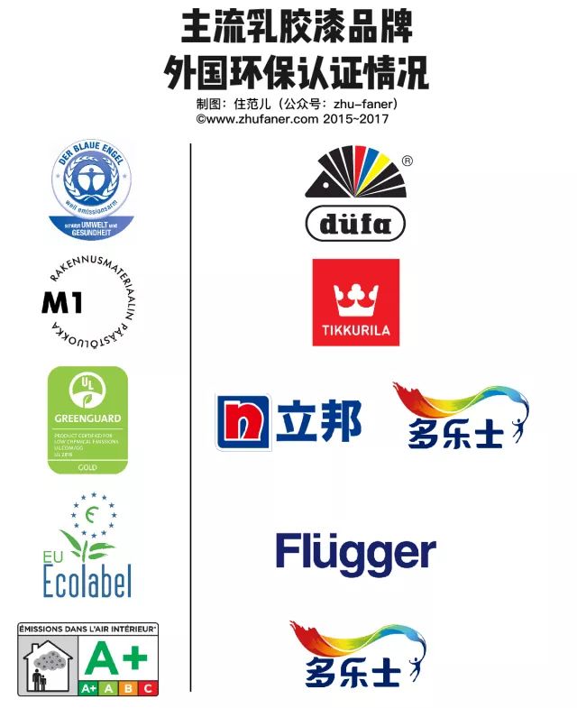 涂料与漆_道路划线漆和道路标线涂料有什_生态涂料 低碳漆