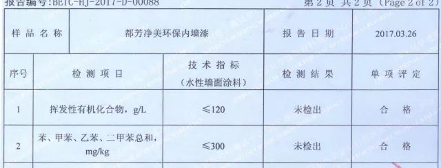 生态涂料 低碳漆_涂料与漆_道路划线漆和道路标线涂料有什