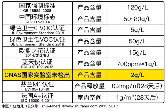 道路划线漆和道路标线涂料有什_生态涂料 低碳漆_涂料与漆