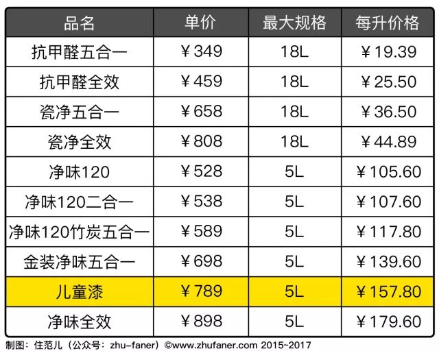 涂料与漆_生态涂料 低碳漆_道路划线漆和道路标线涂料有什