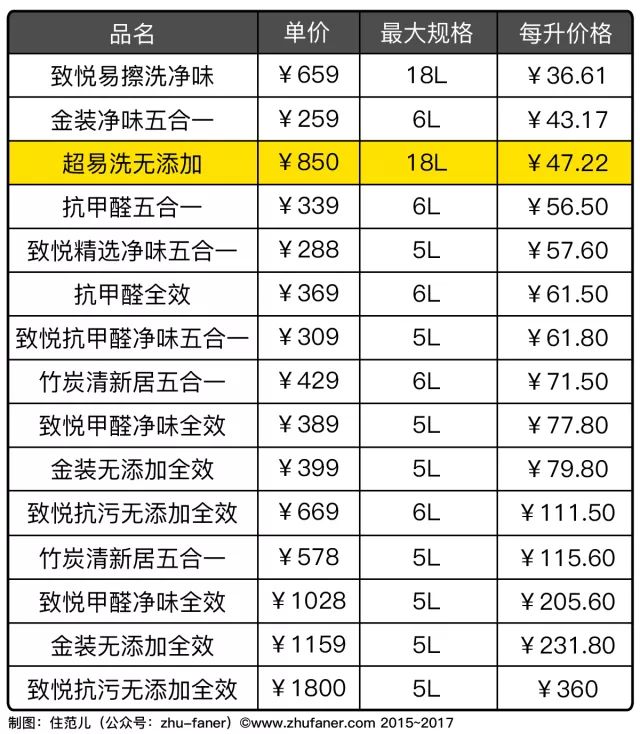 生态涂料 低碳漆_涂料与漆_道路划线漆和道路标线涂料有什