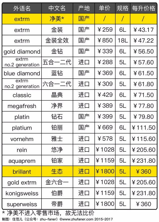 生态涂料 低碳漆_道路划线漆和道路标线涂料有什_涂料与漆