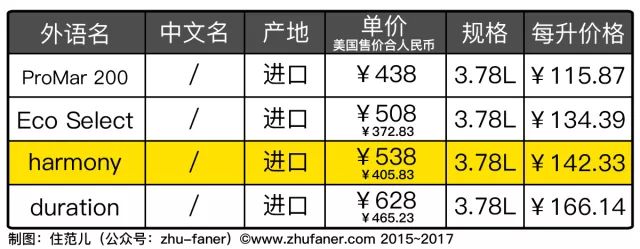 道路划线漆和道路标线涂料有什_涂料与漆_生态涂料 低碳漆