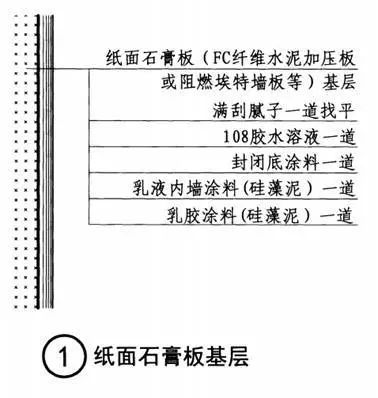 低碳漆 隔热固化涂料_富亚健康漆老总喝涂料_漆与涂料