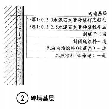 漆与涂料_低碳漆 隔热固化涂料_富亚健康漆老总喝涂料