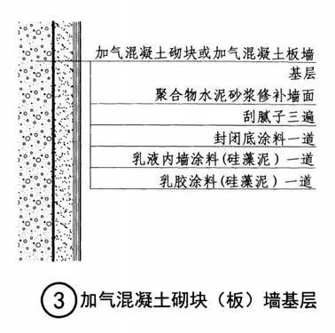 低碳漆 隔热固化涂料_富亚健康漆老总喝涂料_漆与涂料