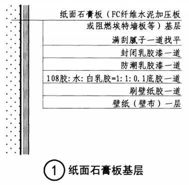 富亚健康漆老总喝涂料_低碳漆 隔热固化涂料_漆与涂料